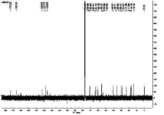 Triptolide acrylate, and preparation method and application thereof