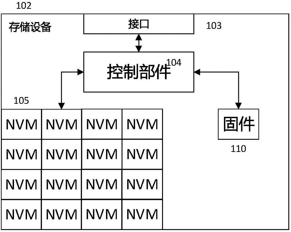 Log recording method, loading method and device thereof