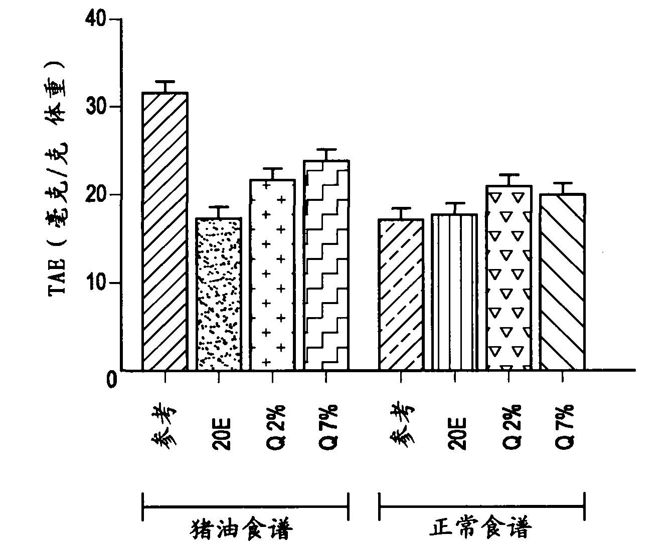 Use of phytoecdysones in the preparation of a composition for acting on metabolic syndrome