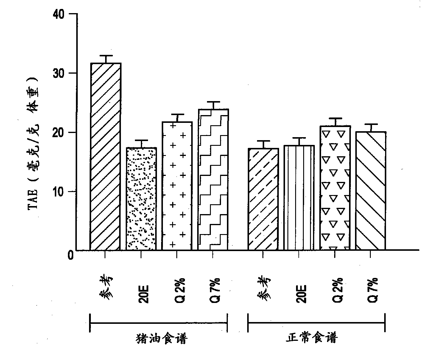 Use of phytoecdysones in the preparation of a composition for acting on metabolic syndrome