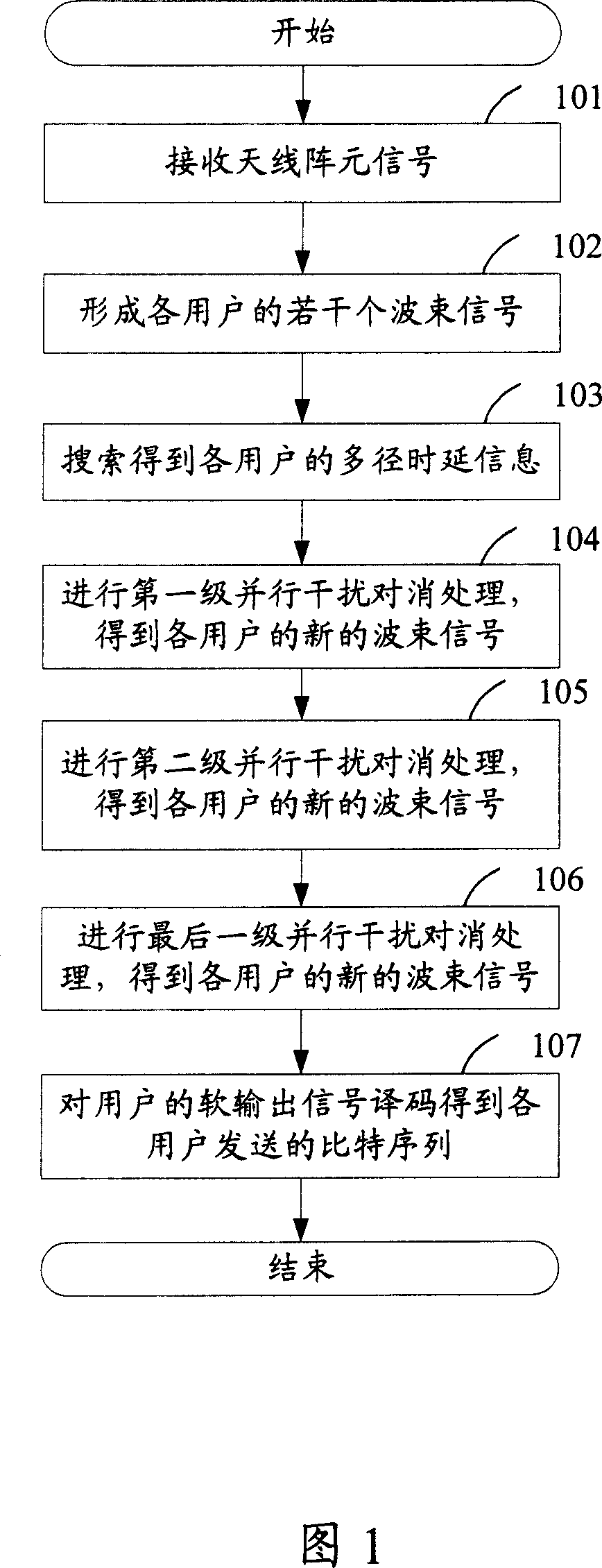 CDMA up special physical information channel multi-user receiving apparatus