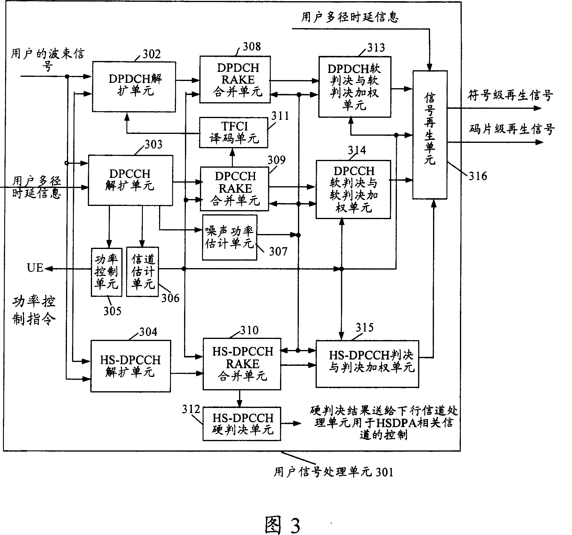 CDMA up special physical information channel multi-user receiving apparatus