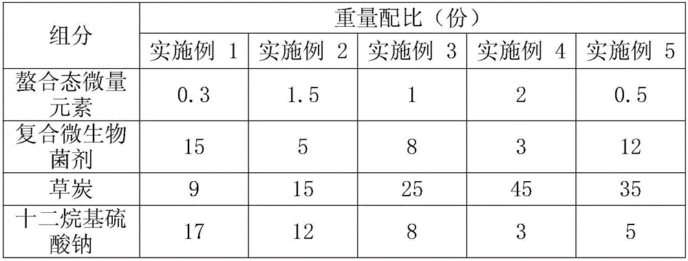 Cleating trace element containing microbial fertilizer and preparation method thereof