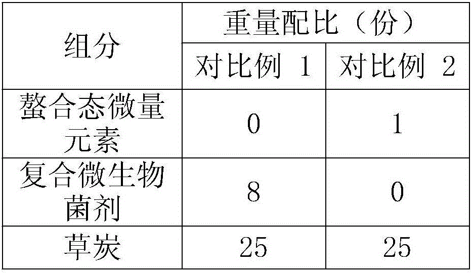 Cleating trace element containing microbial fertilizer and preparation method thereof