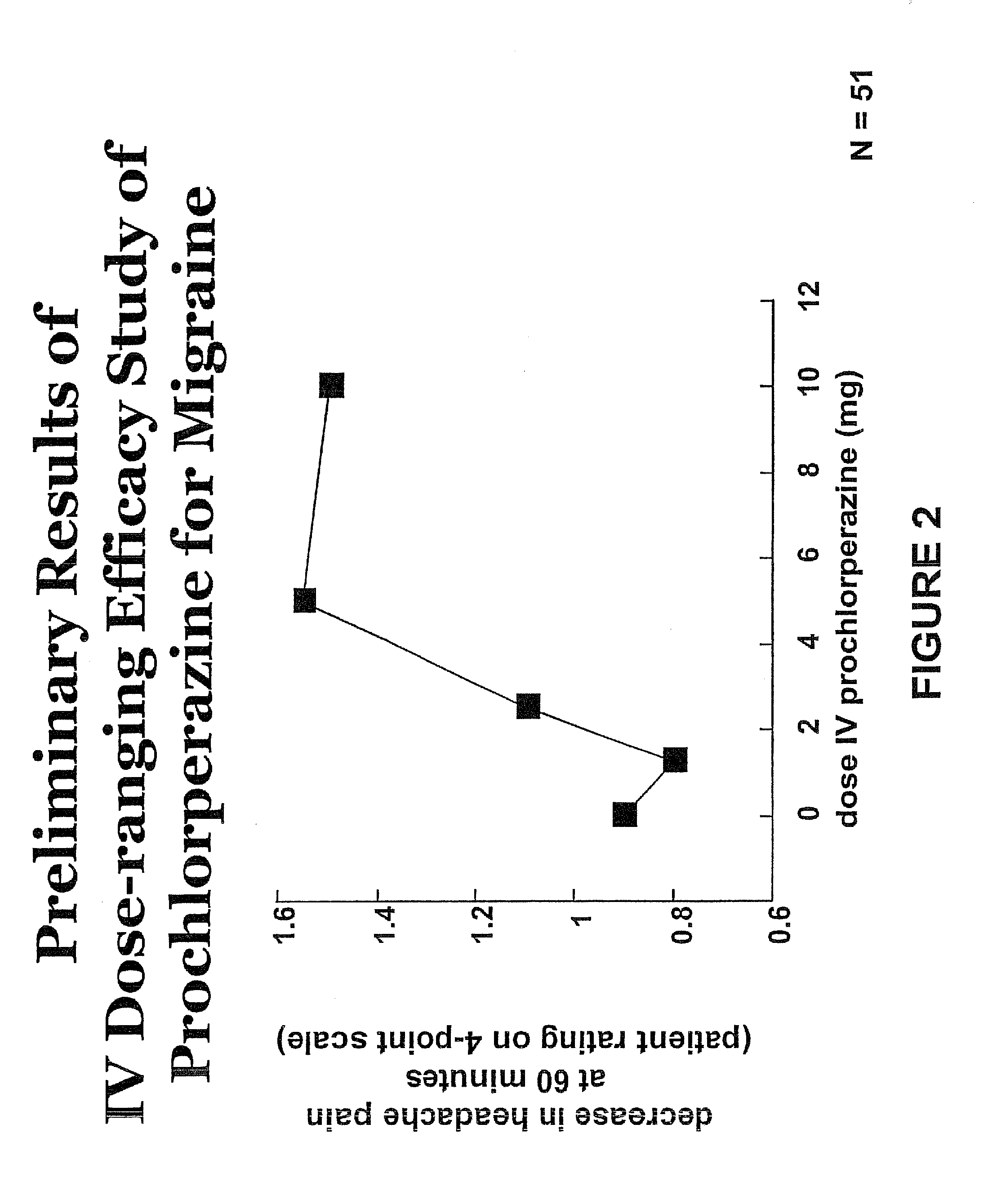 Acute treatment of headache with phenothiazine antipsychotics