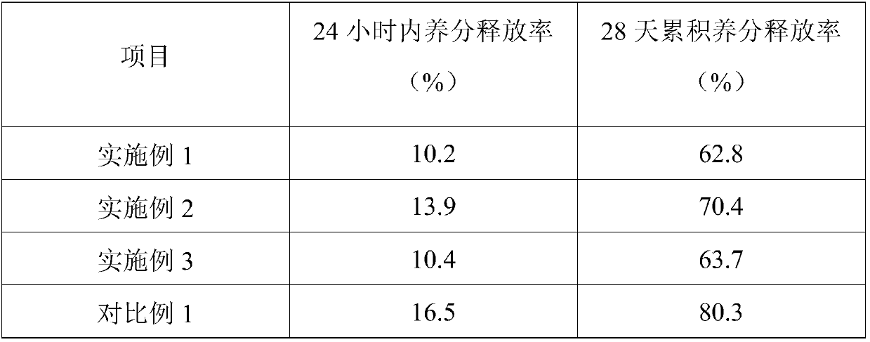 Ammonium magnesium phosphate-coated fertilizer and preparation method thereof