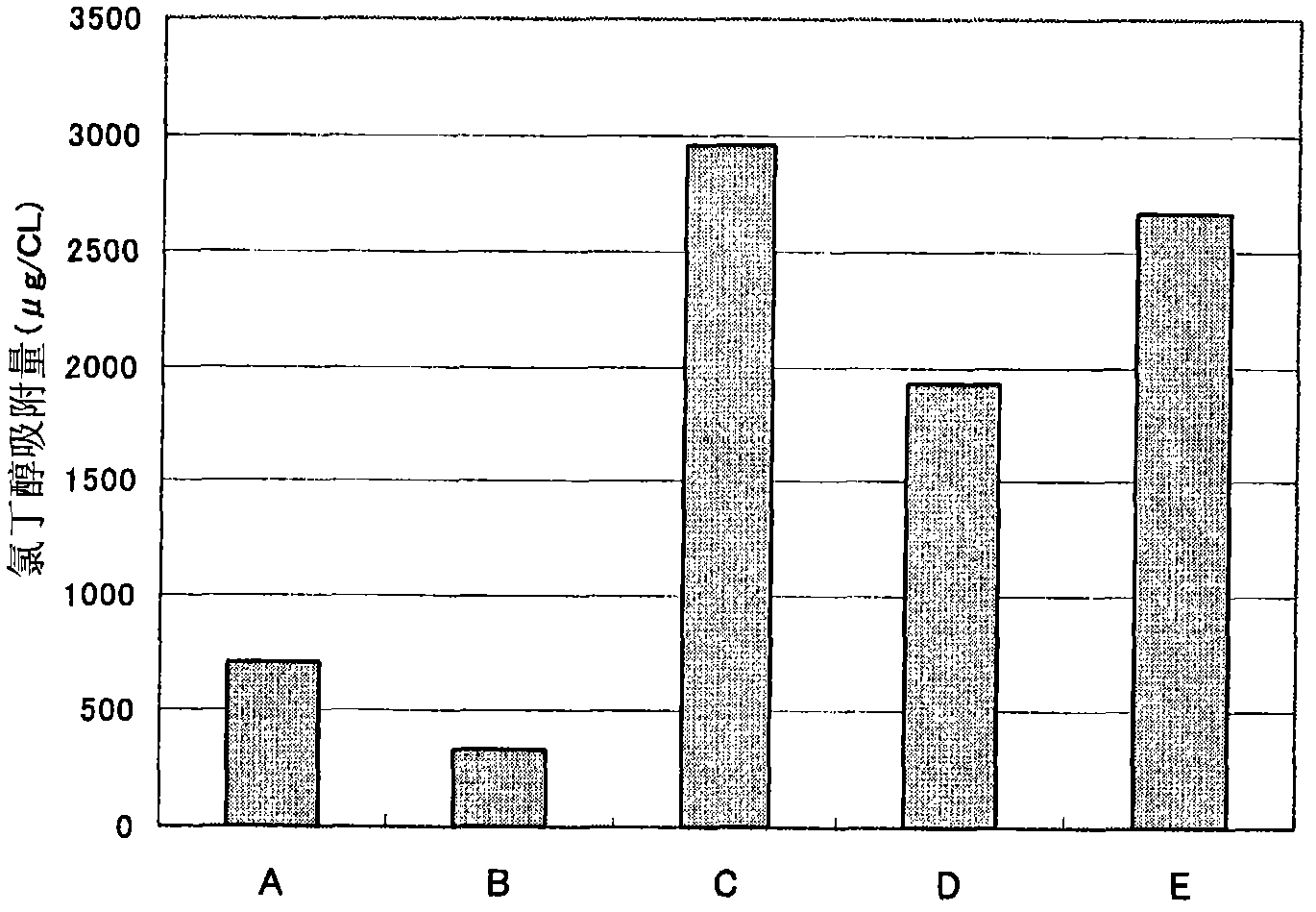 Ophthalmic composition for silicone hydrogel contact lenses