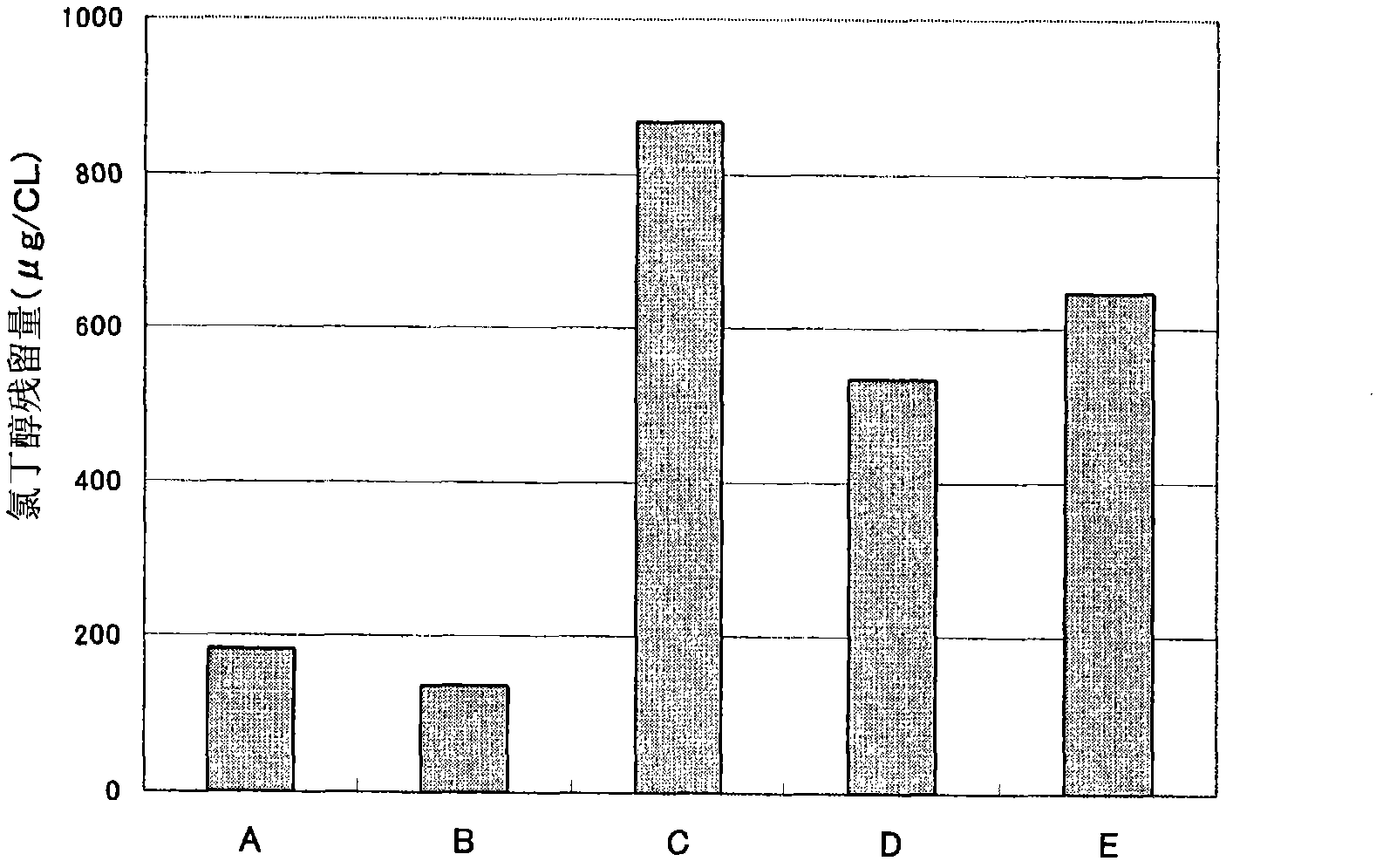 Ophthalmic composition for silicone hydrogel contact lenses