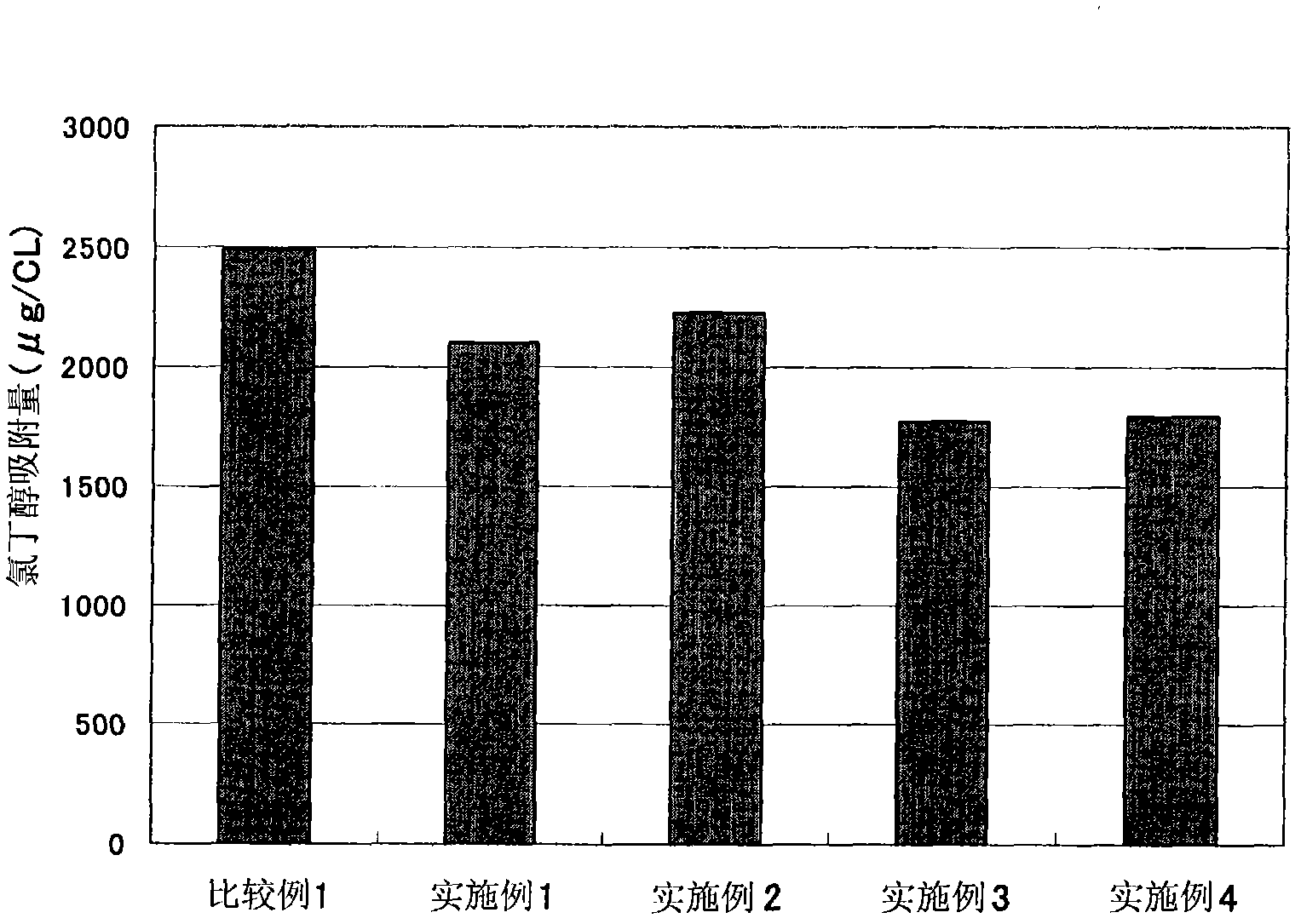 Ophthalmic composition for silicone hydrogel contact lenses