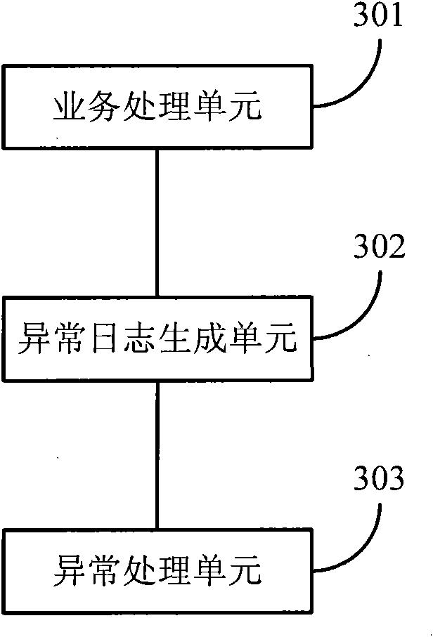 Method and system for handling abnormal transactions of payment services