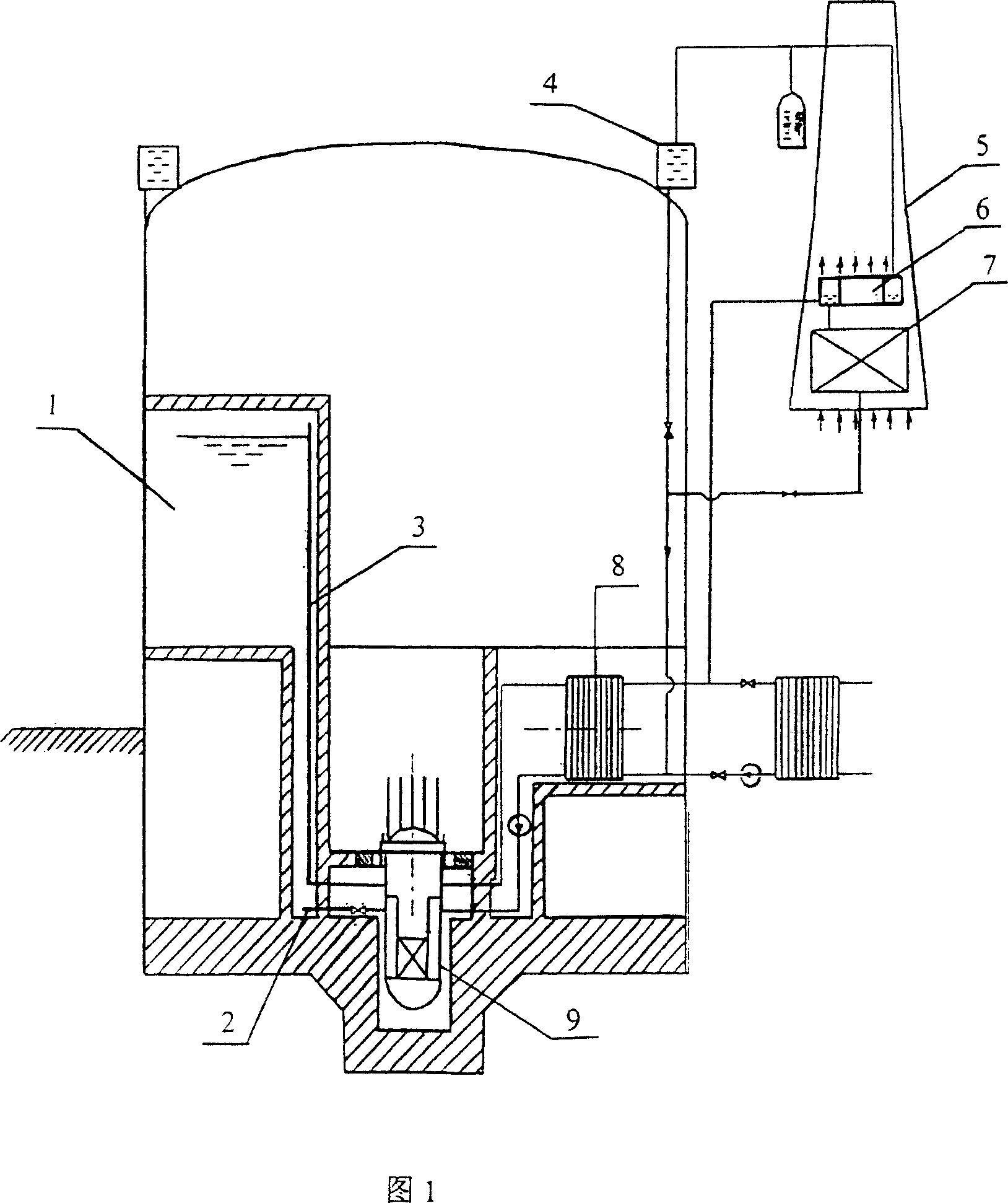 Special non-kinetic safety equipment of reactor