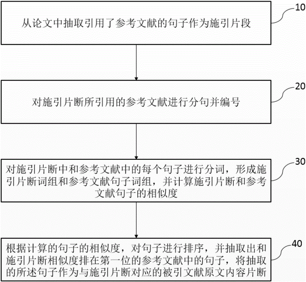 Method for automatically mining corresponding citing fragment and citied literature original content fragment