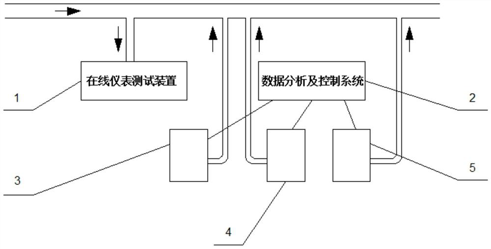 Circulating water automatic control system and method based on intelligent instrument