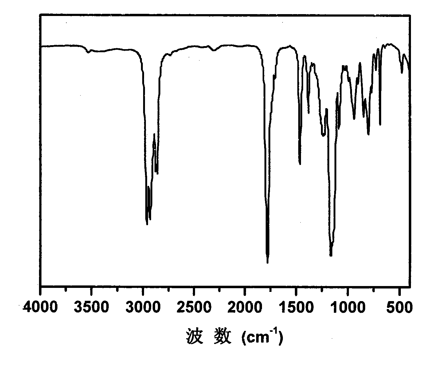 Method for preparing 2-ethylhexyl chloroformate