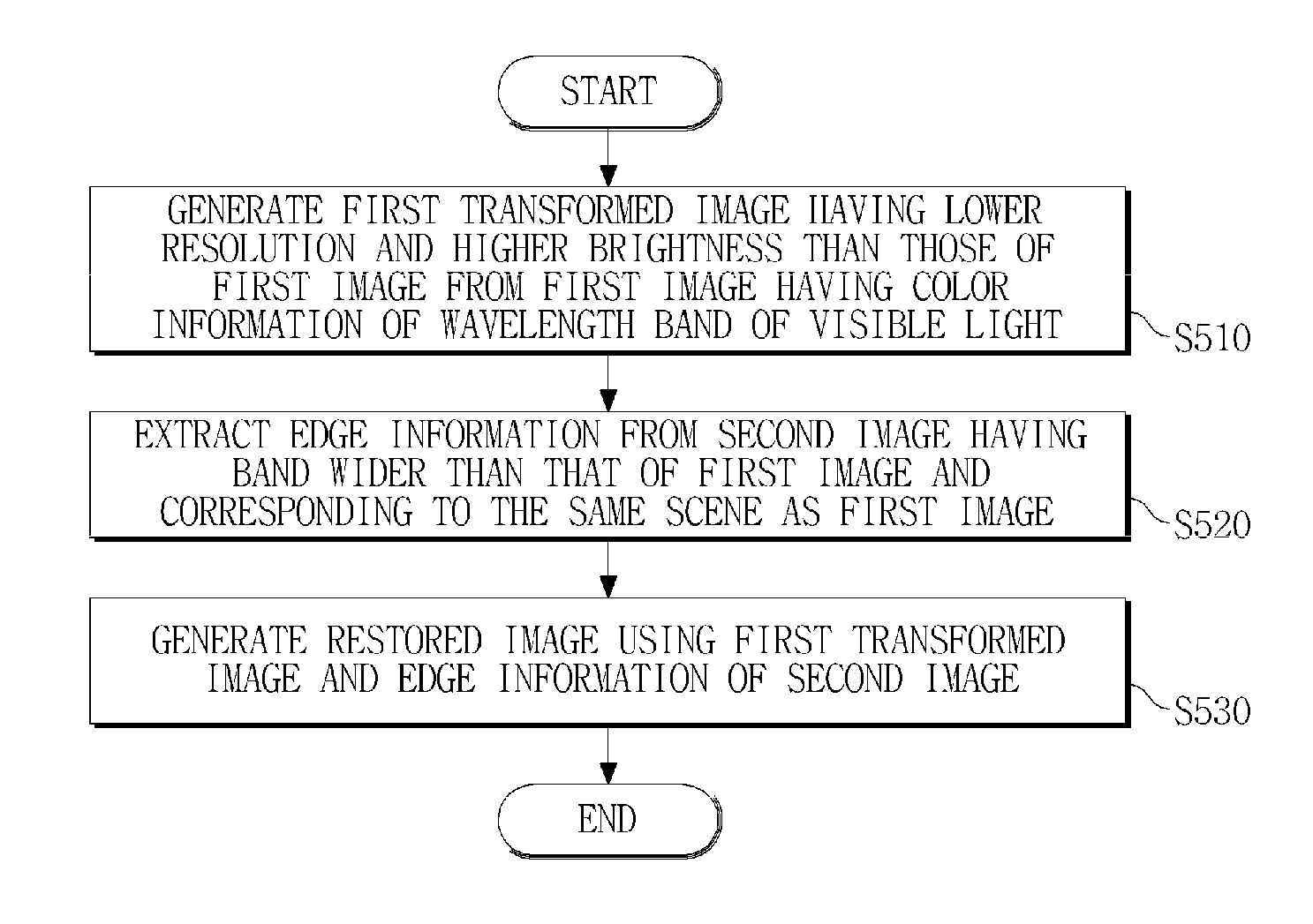 Image processing apparatus and method of providing high sensitive color images