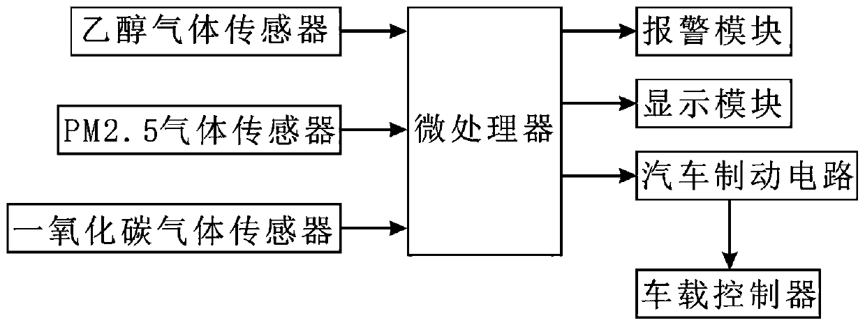 A vehicle-mounted gas detection device