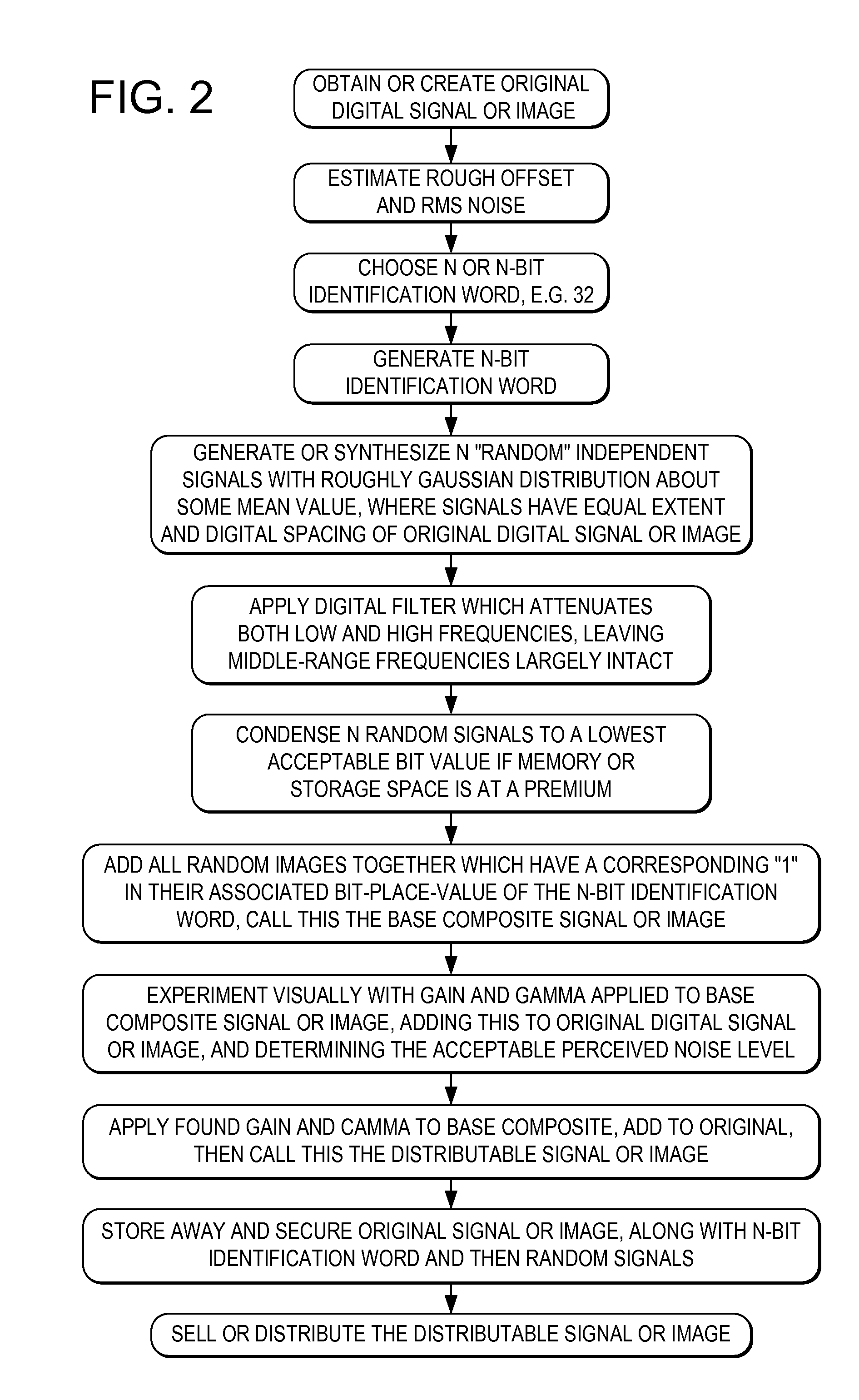 Network linking methods and apparatus