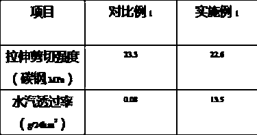 High water vapor barrier type epoxy resin composition and application of same in lithium-ion power batteries