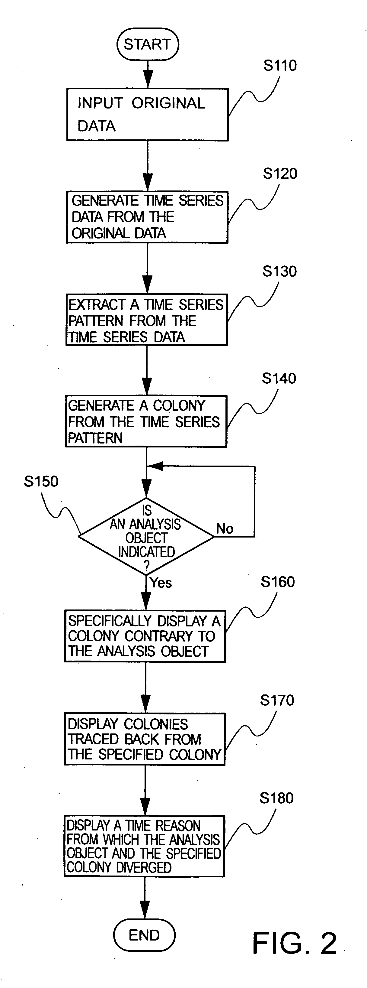 Time series pattern extraction apparatus and method