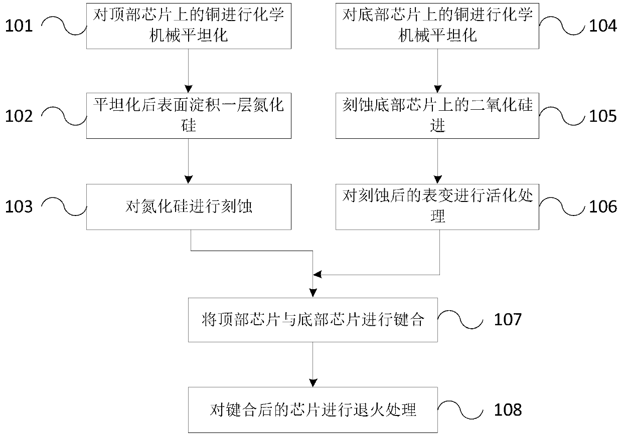 Metal bonding method of three-dimensional chip structure and bonding structure