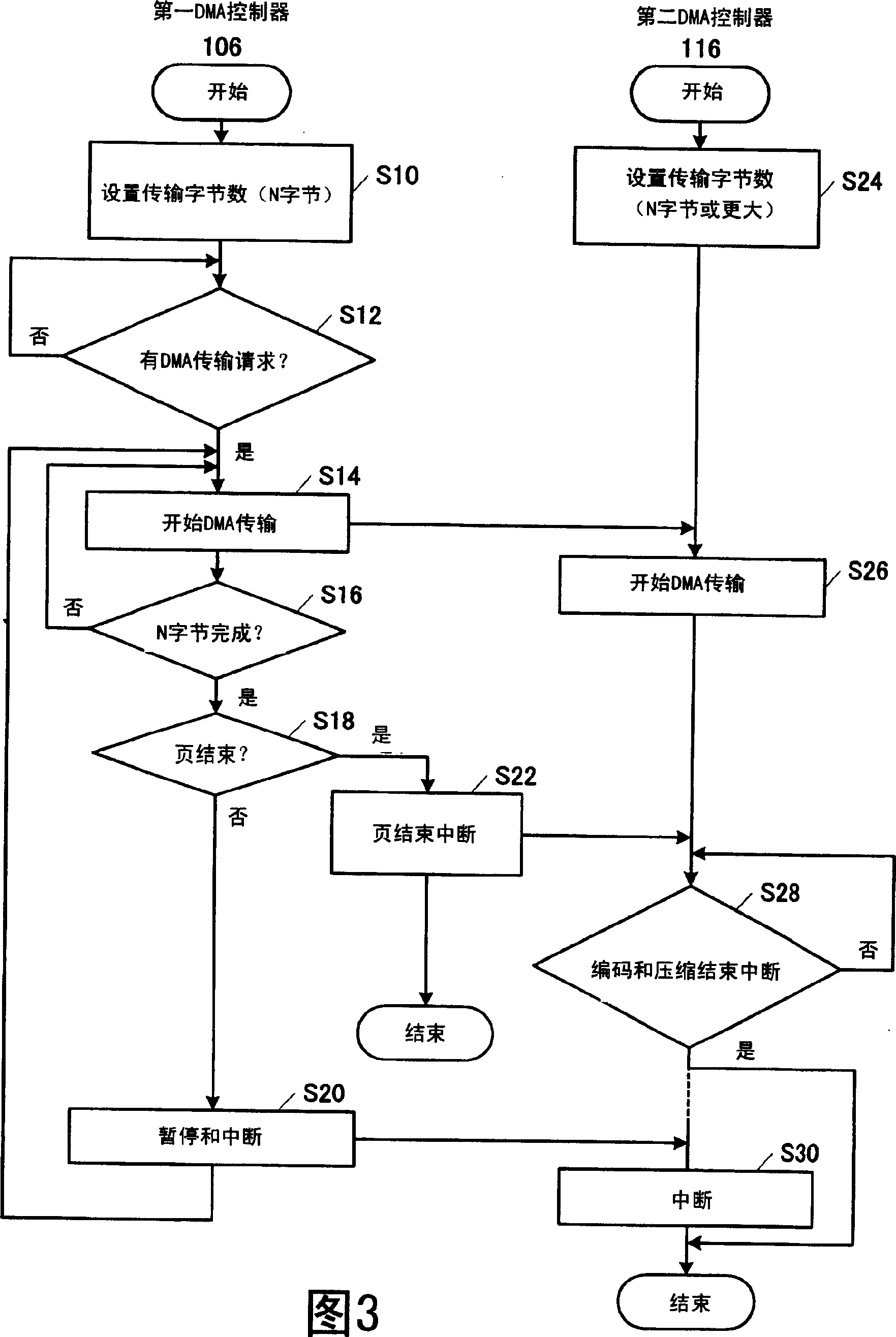 Color image processing device and color image processing method