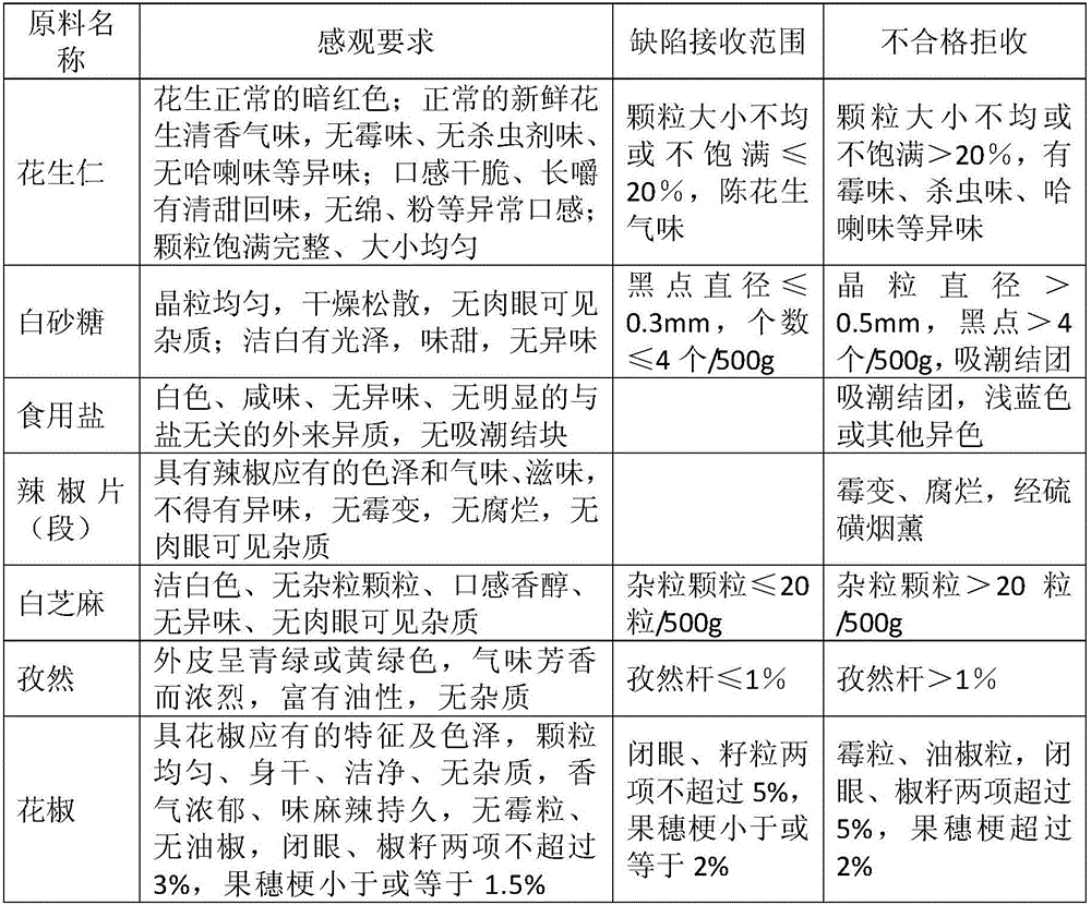 Processing technology of Xiaojiu peanut food