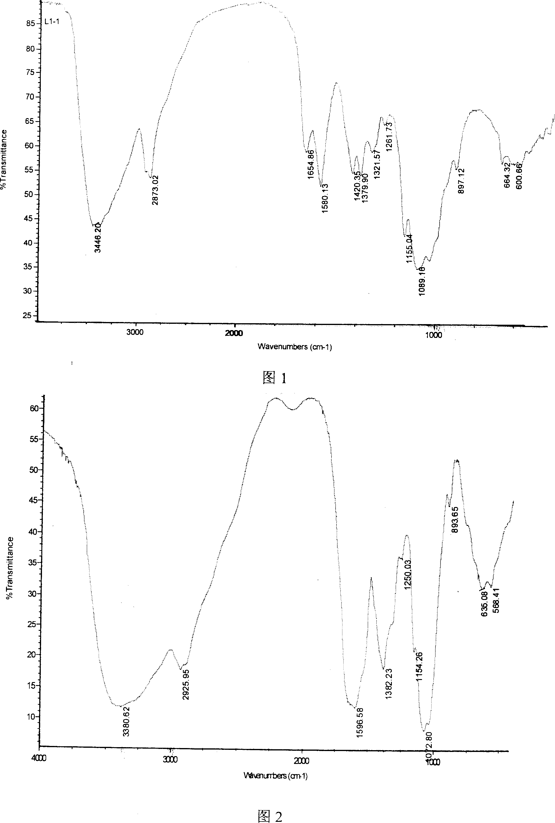 Chitosan quaternary ammonium salt, preparing method and application of the same