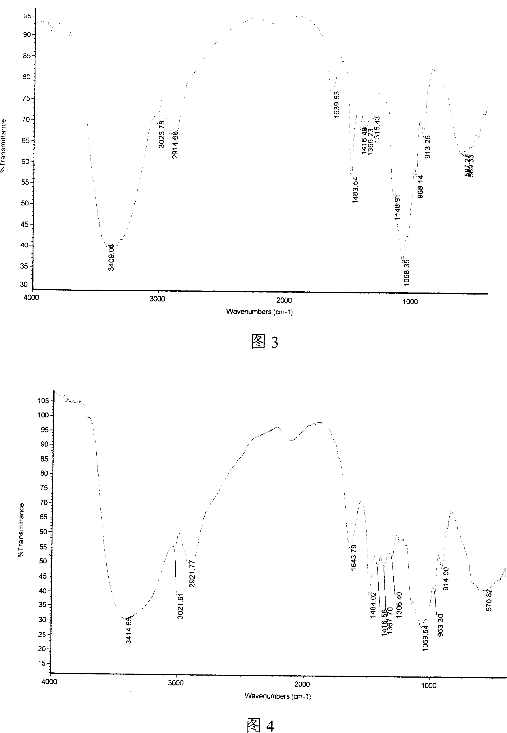 Chitosan quaternary ammonium salt, preparing method and application of the same