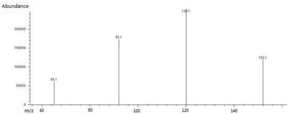 GC-MS detection method of salicylate anti-ultraviolet finishing agent for textiles