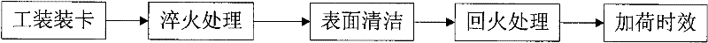 Precise heat treatment method of high-precision elastic element