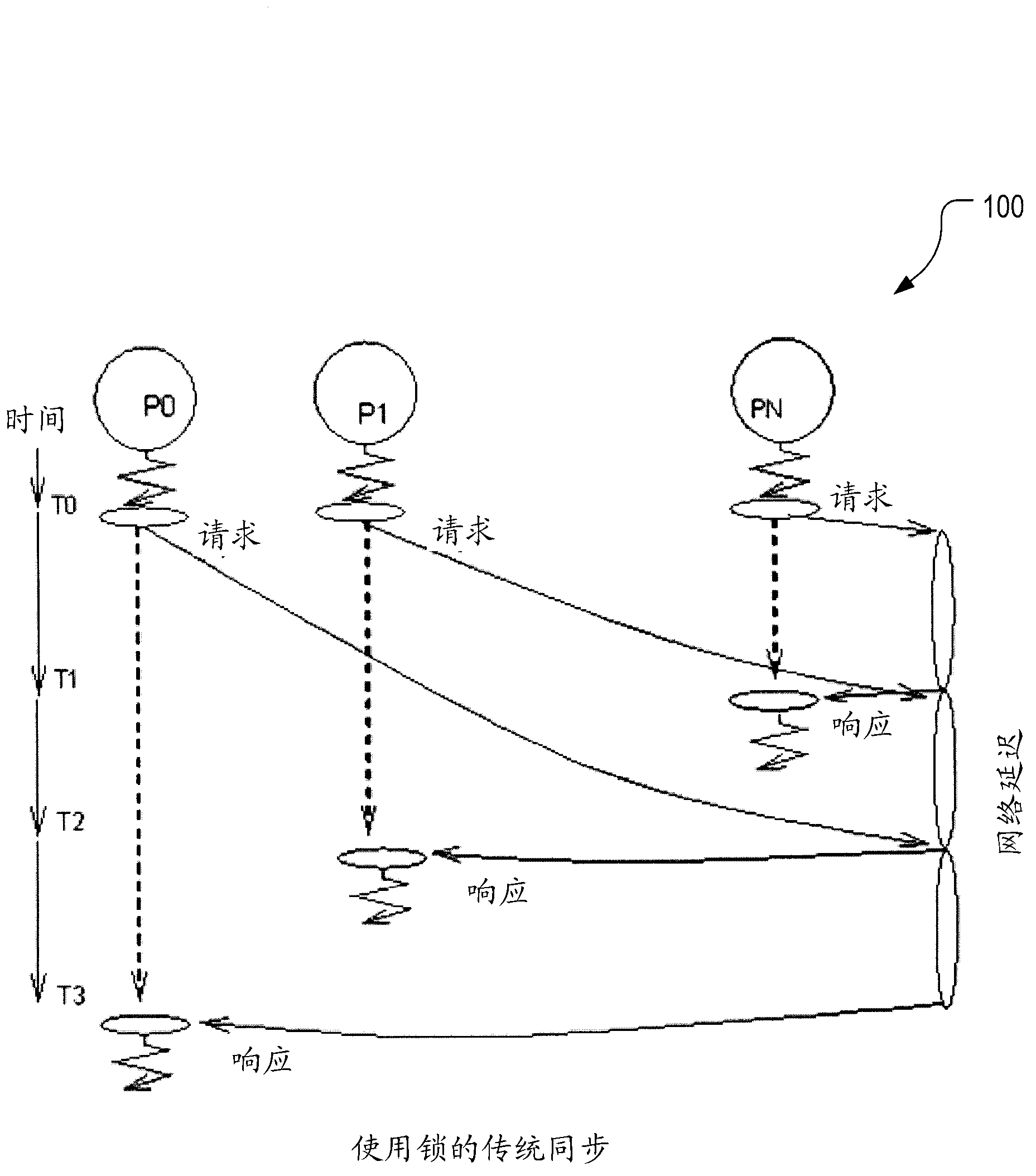 Method, system and apparatus for multi-level processing