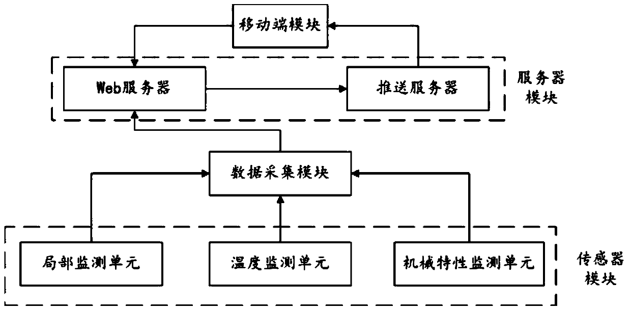 Switch cabinet state monitoring and diagnosing method and system