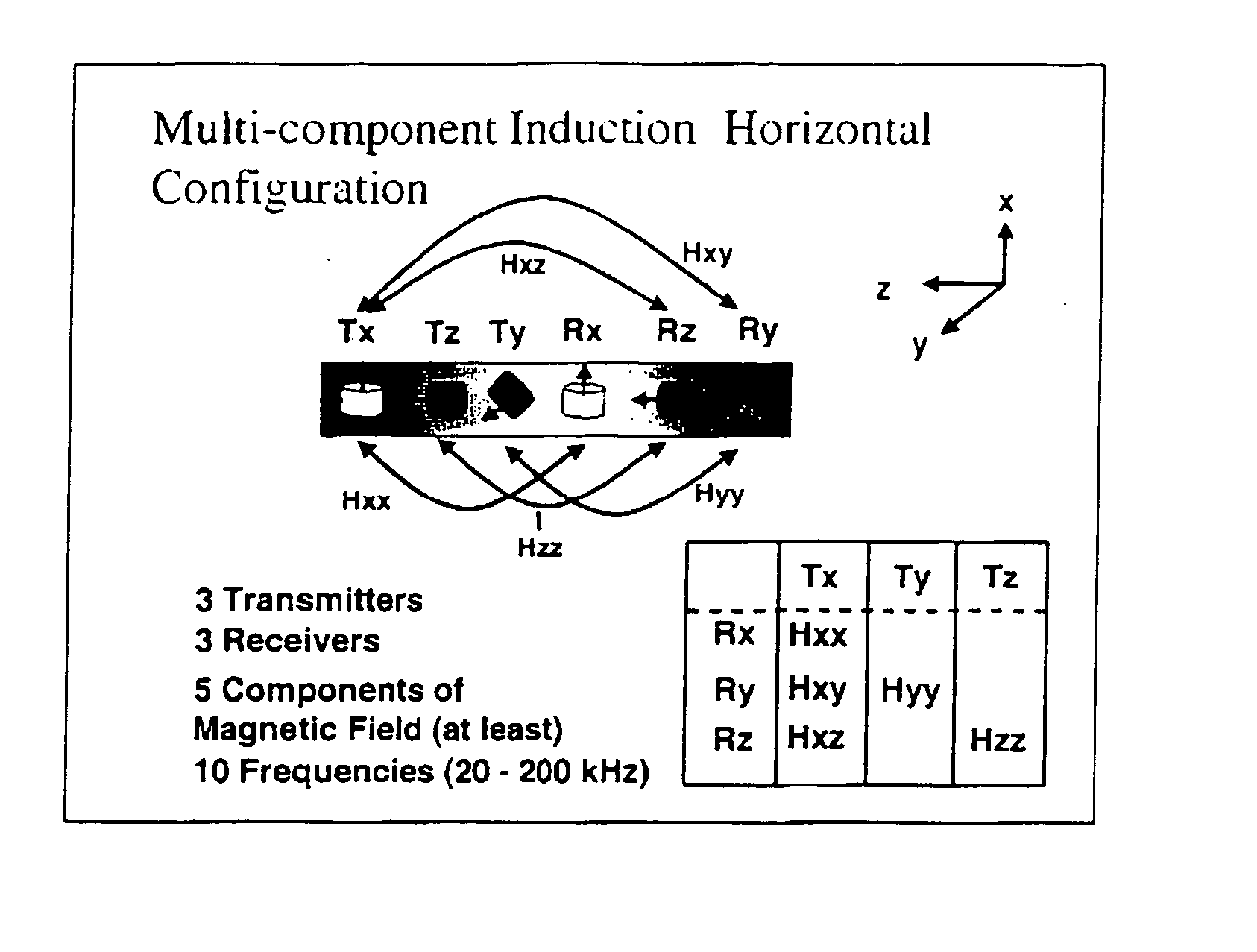 Method and apparatus for directional resistivity measurement while drilling