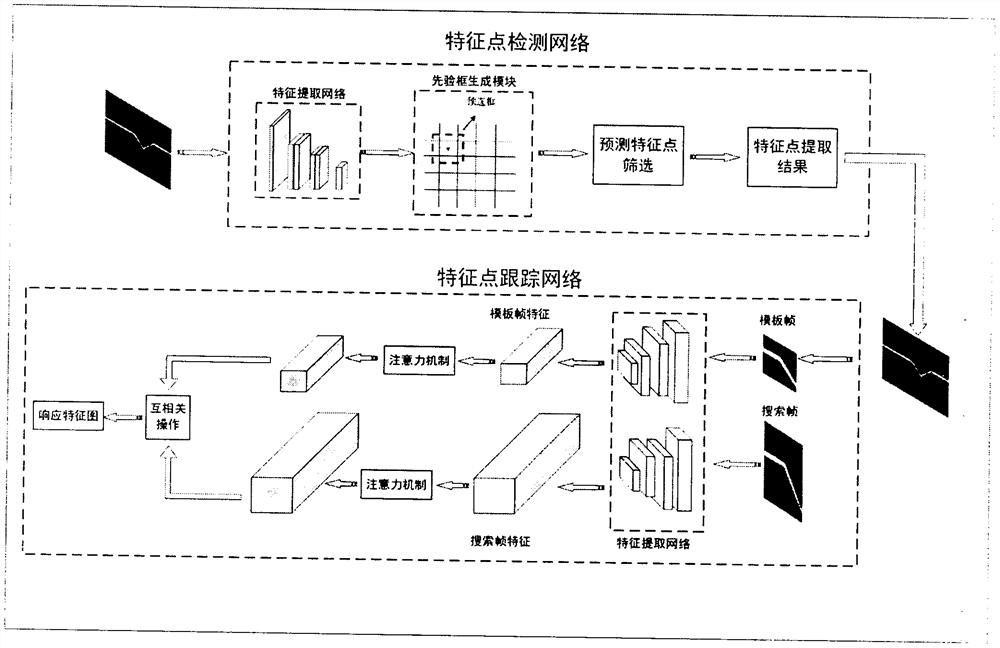 Automatic weld joint tracking method based on deep neural network