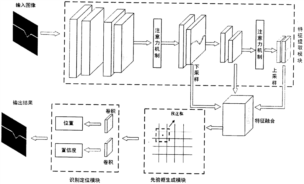 Automatic weld joint tracking method based on deep neural network