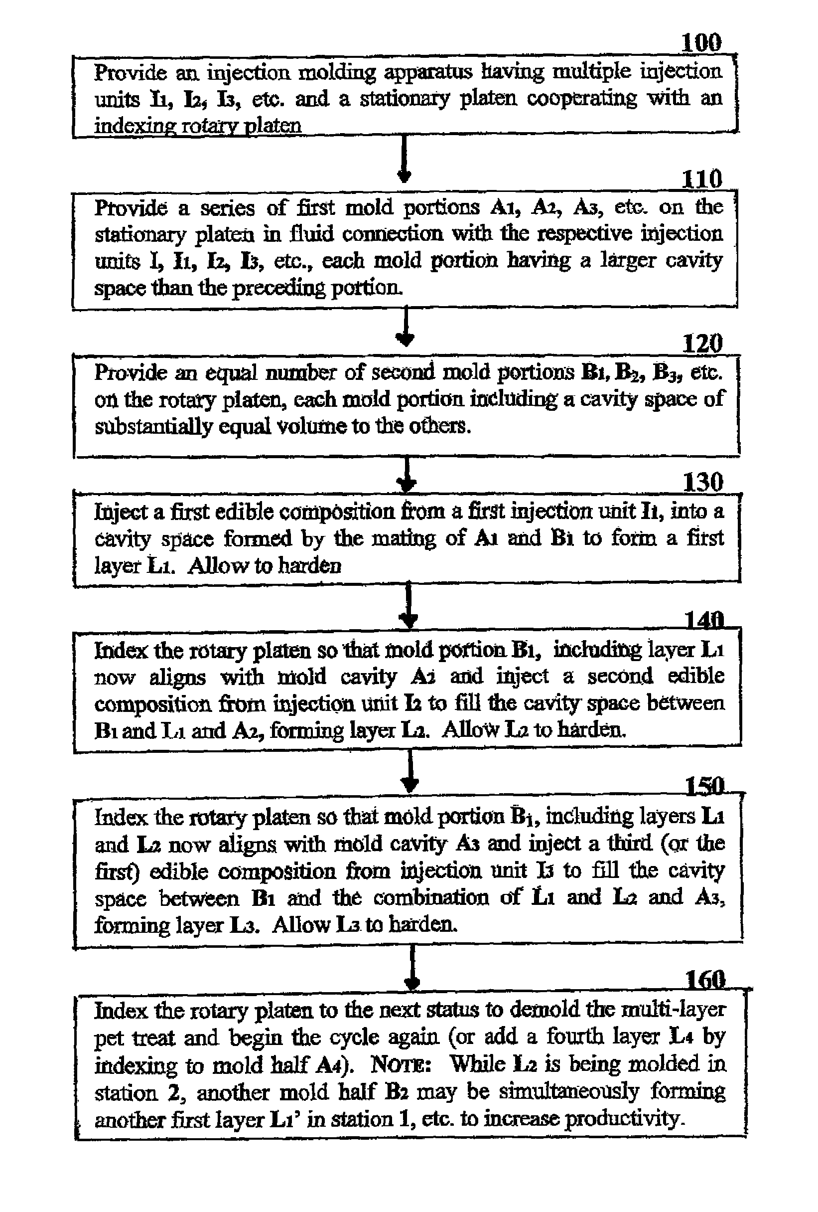 Processes for forming multi-layered pet treats