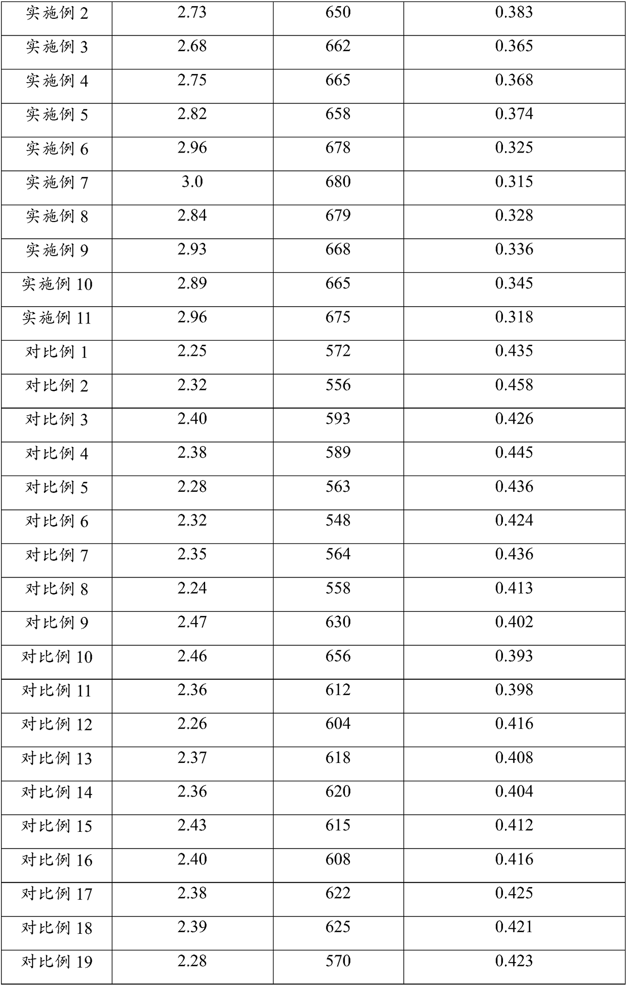 Environment-friendly rubber prefabricated track coiled material and preparation method thereof