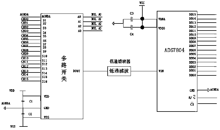 Reconfigurable microcomputer protection development platform based on FPGA