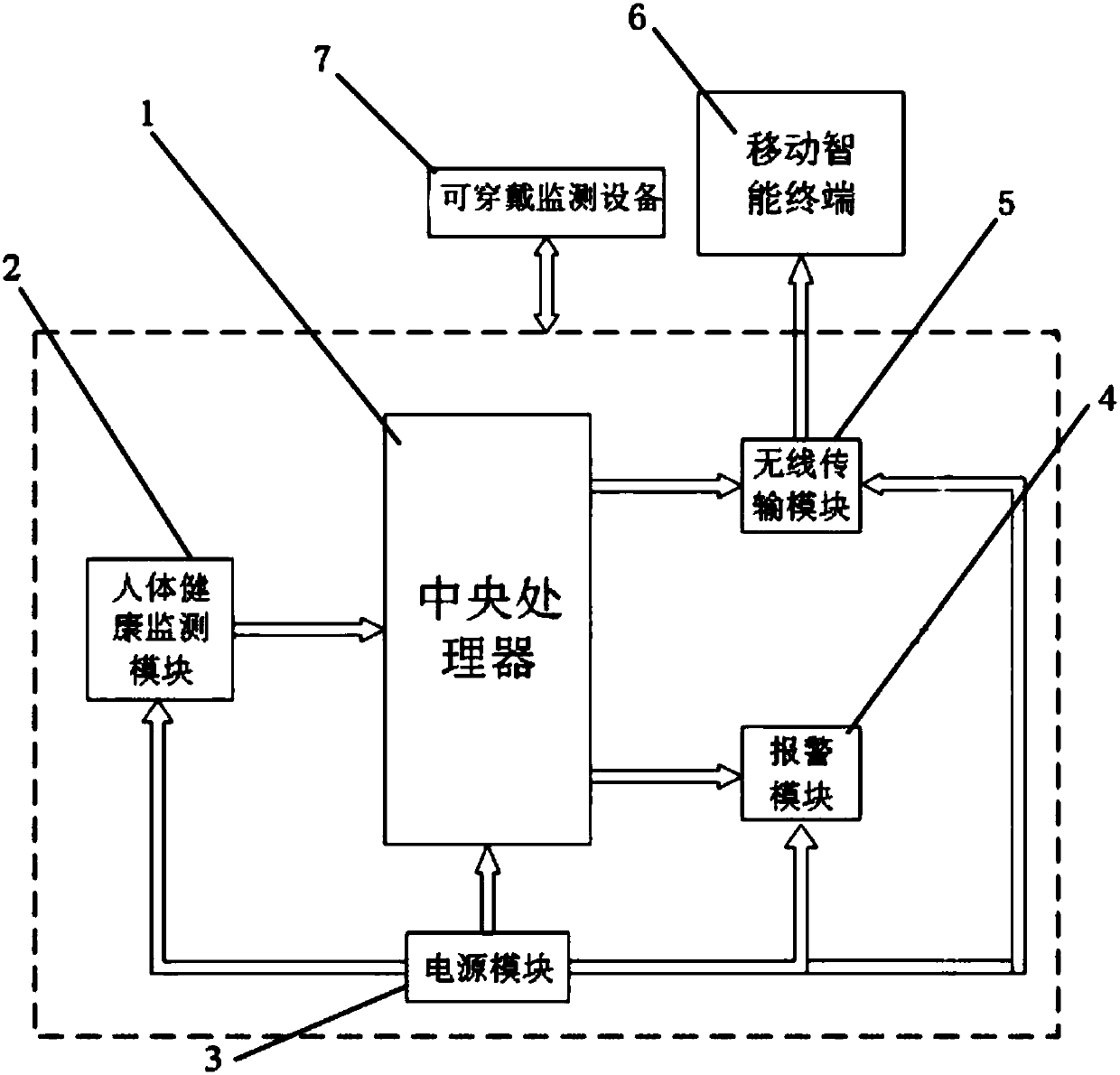 Intelligent wearable monitoring equipment for sleep apnea based on electroencephalogram and breathing