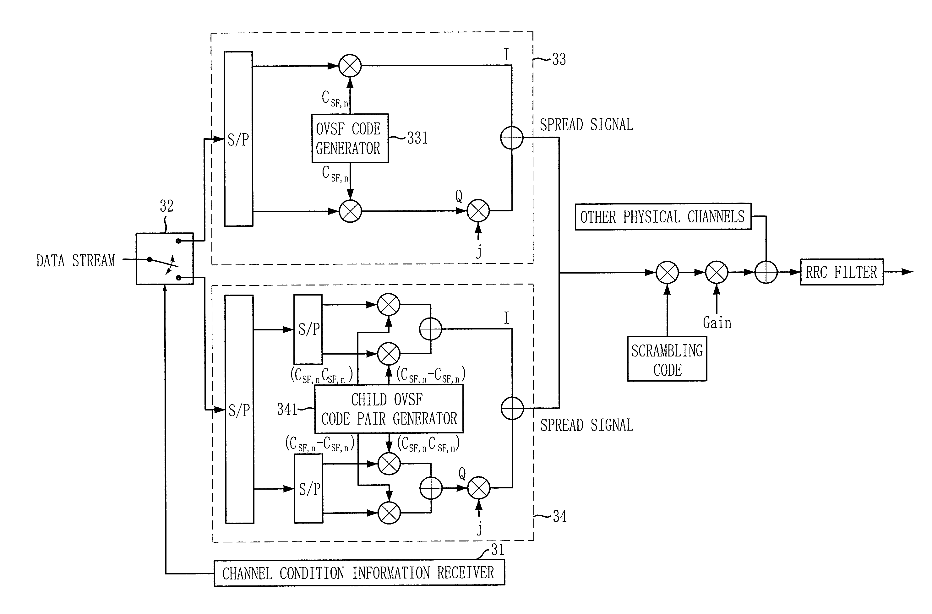 Apparatus and method for spreading/despreading data using pair of child orthogonal variable spreading factor codes