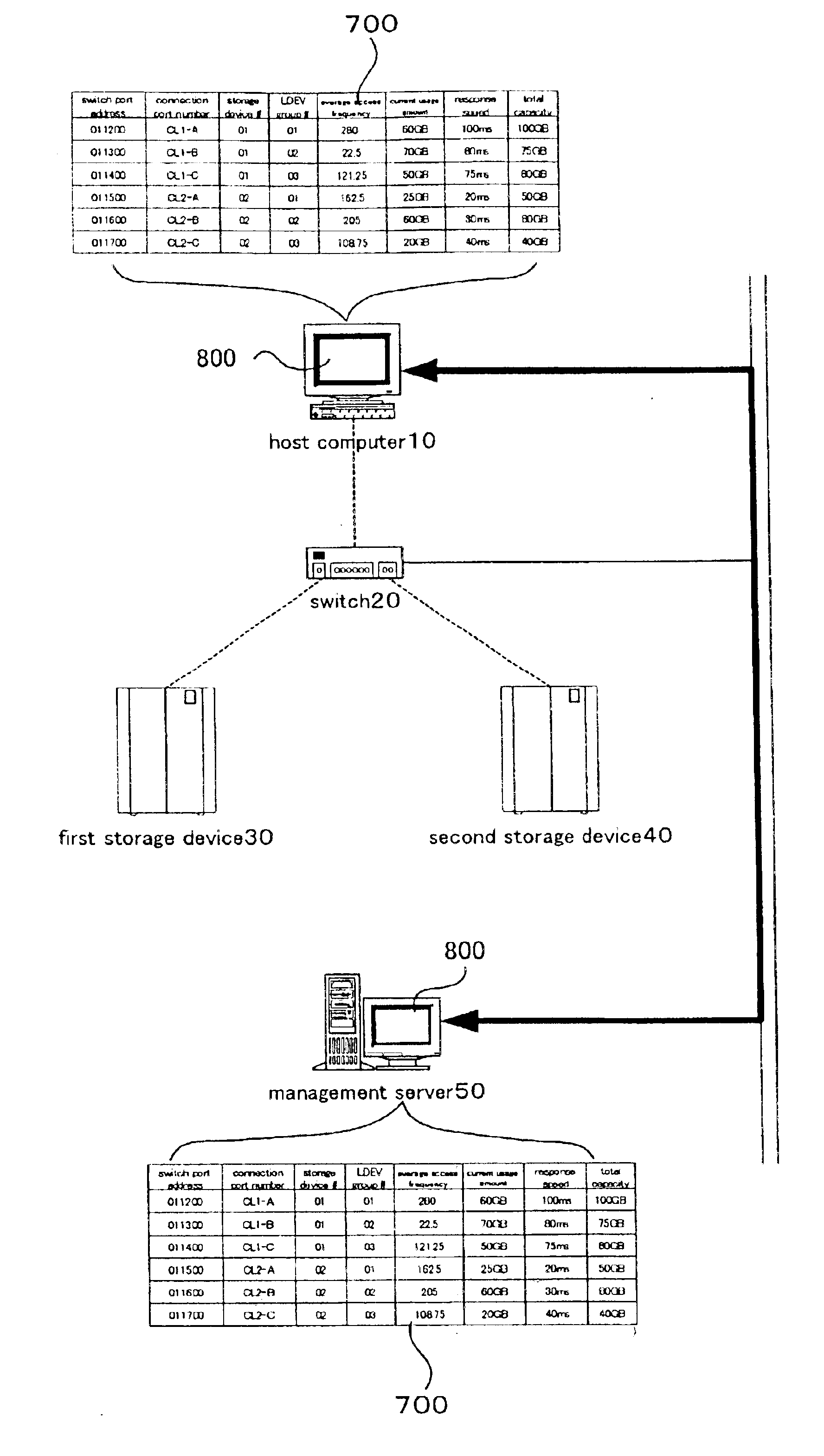 Storage system, switch, storage medium having a program, storage system management method to manage data frames output from a switch to storage locations using correspondence data in a switch