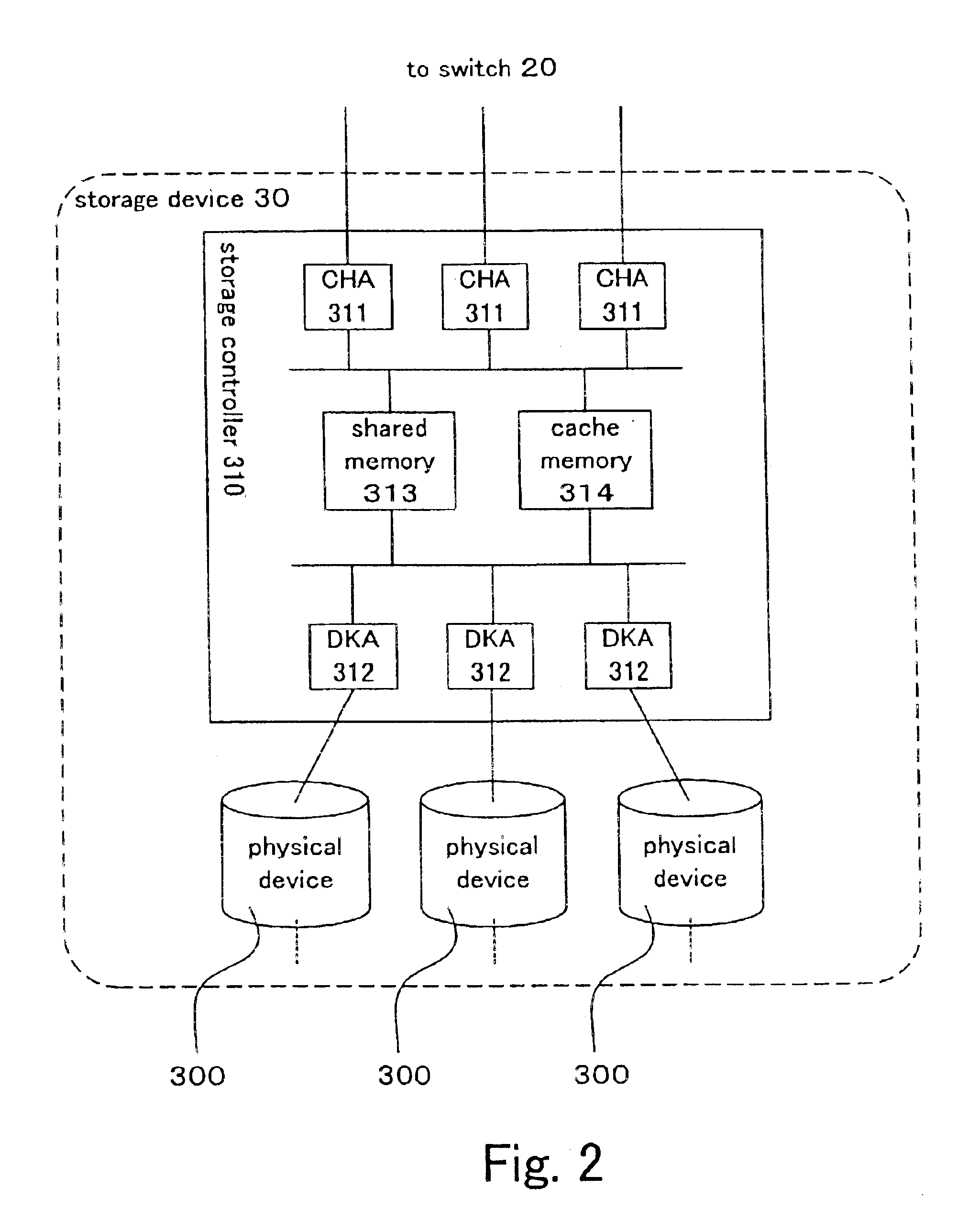 Storage system, switch, storage medium having a program, storage system management method to manage data frames output from a switch to storage locations using correspondence data in a switch