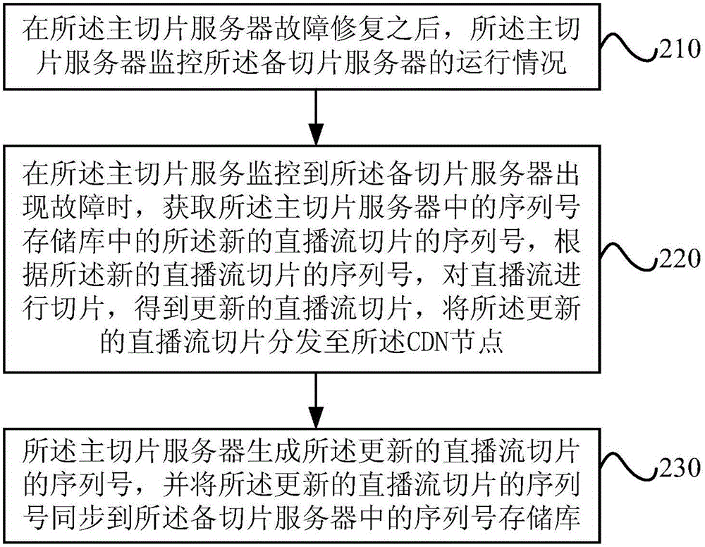 Webcasting method and system