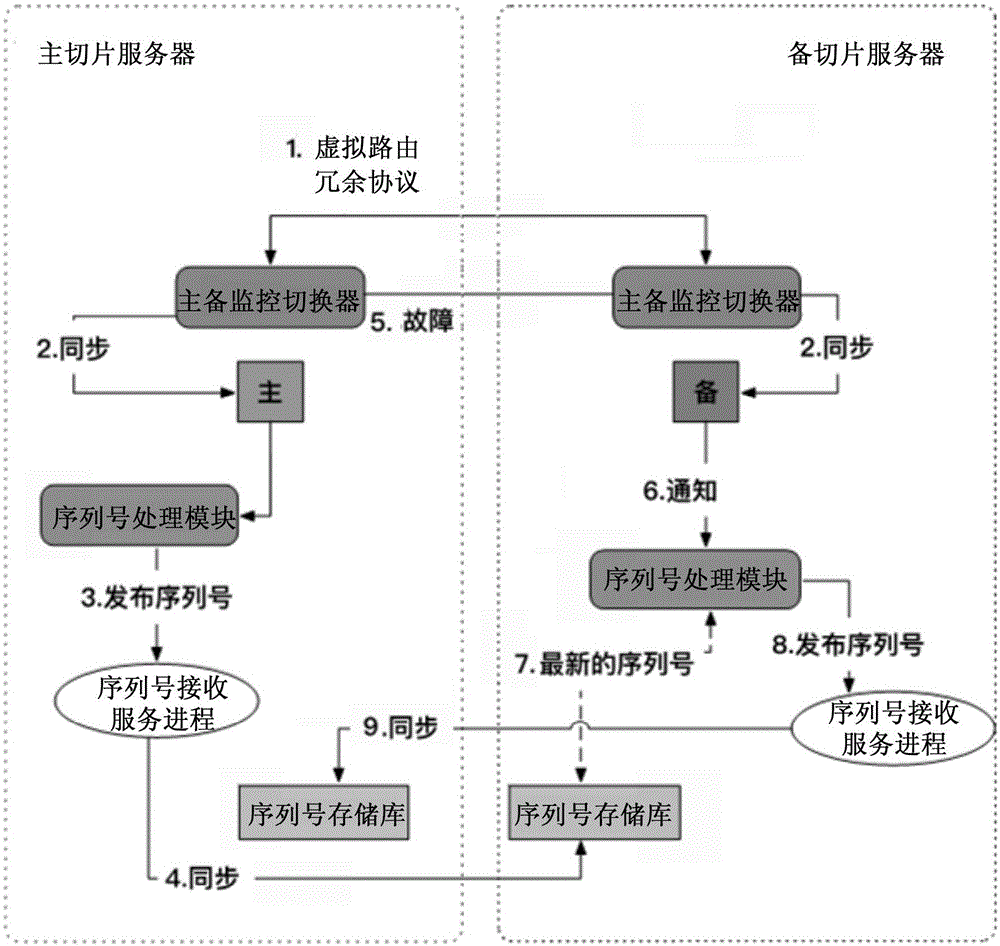 Webcasting method and system