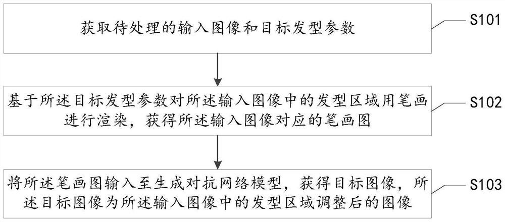 Hair style generation method and device, medium and equipment