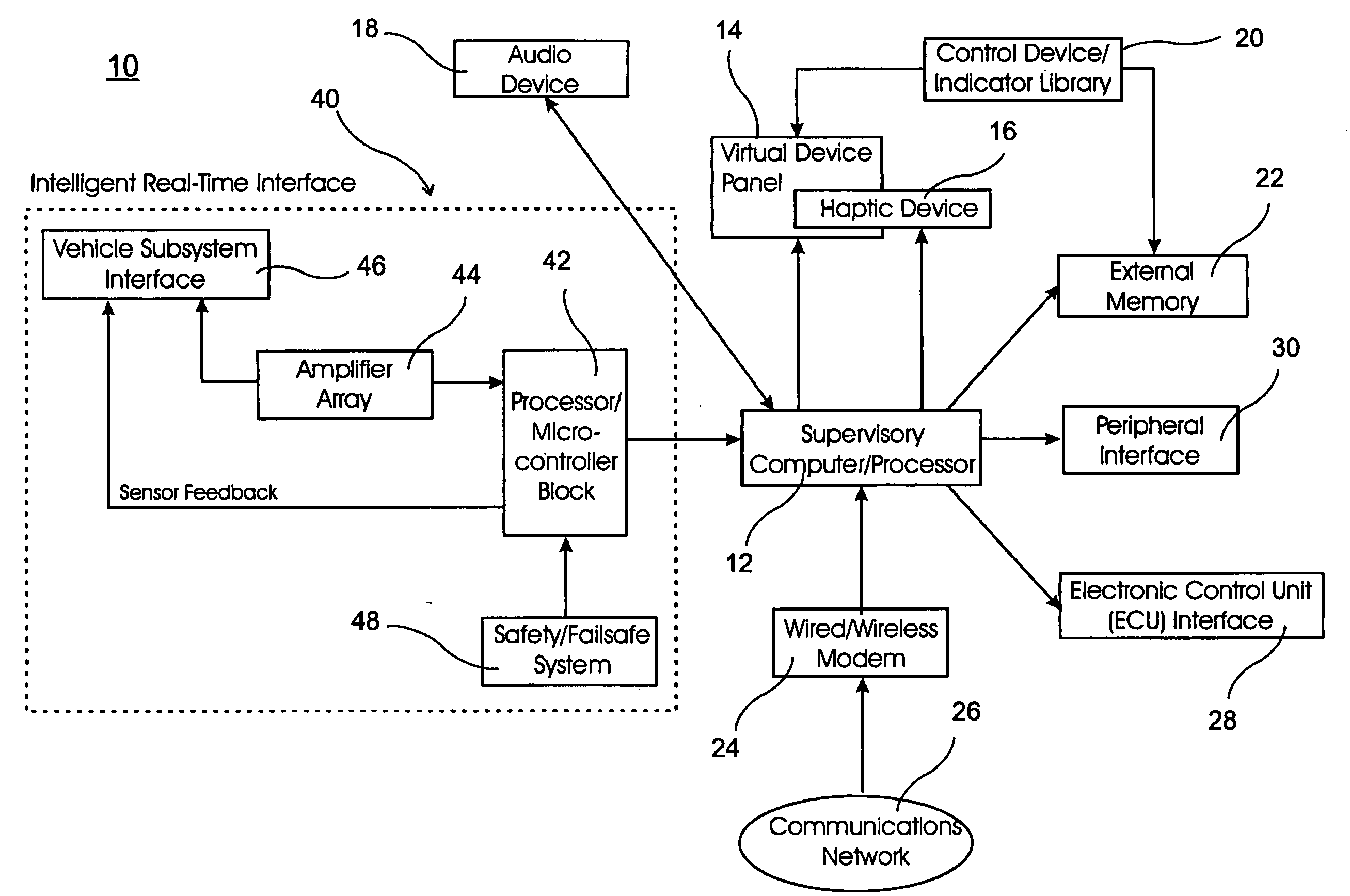 Haptic reconfigurable dashboard system