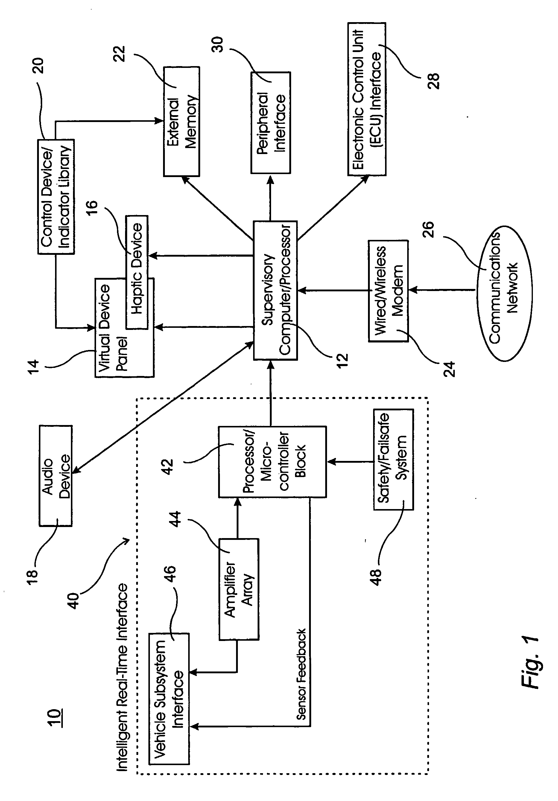 Haptic reconfigurable dashboard system