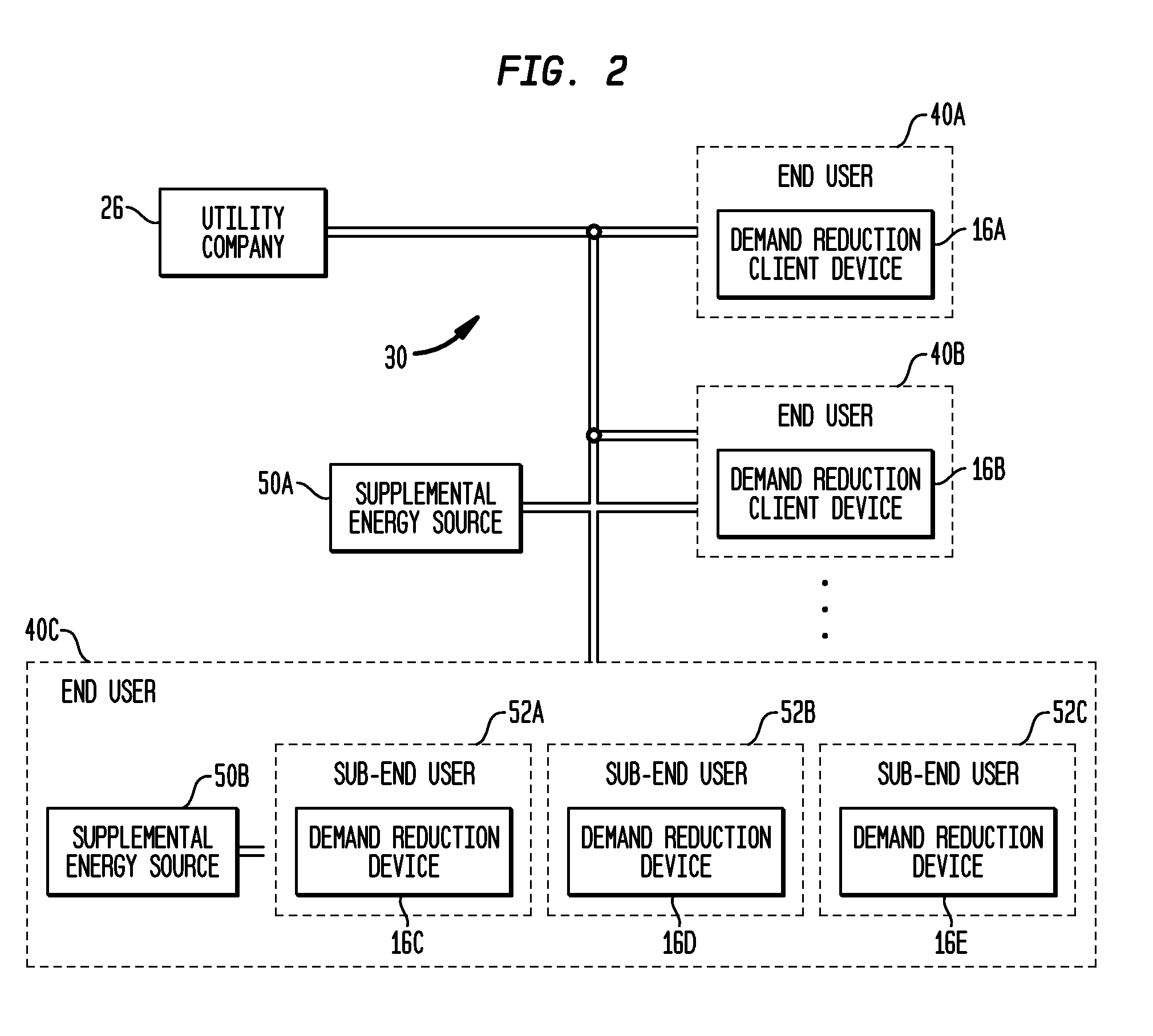 Method and system for fully automated enterprise control of local power usage