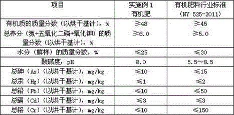 A method for obtaining organic fertilizer and biological protein at the same time by biologically treating unsuitable fresh tobacco leaves with the larvae of P.