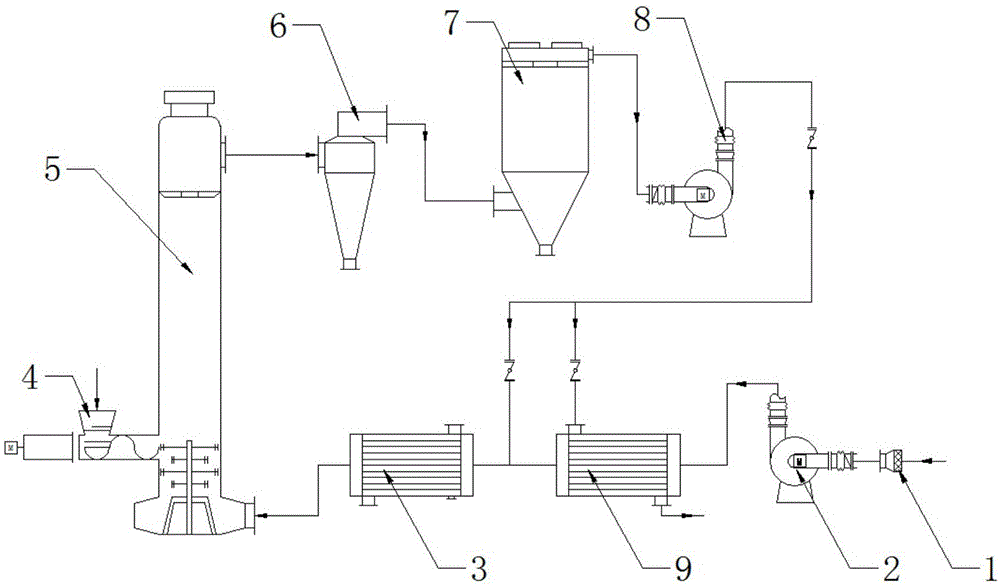 Airflow energy-saving drying device and airflow energy-saving drying method